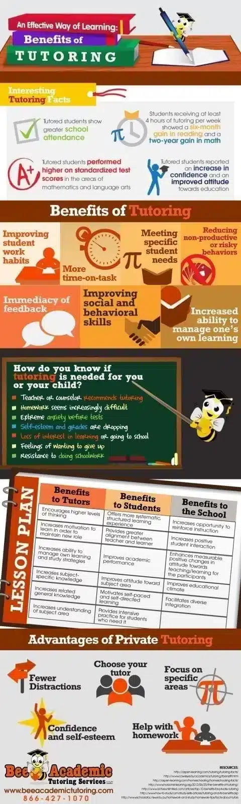 Tutoring Infographic